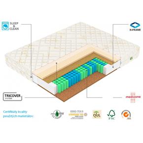 Ortopedická taštičková matrace model F5